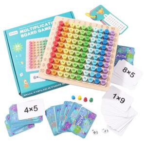 JUEGO DIDACTICO DE MULTIPLICACION MONTESSORI